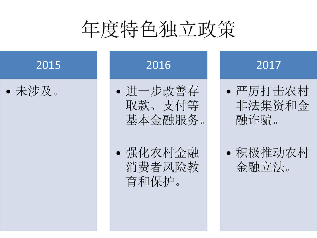 2015-2017年三年中央一号文件金融政策比较_页面_20.jpg