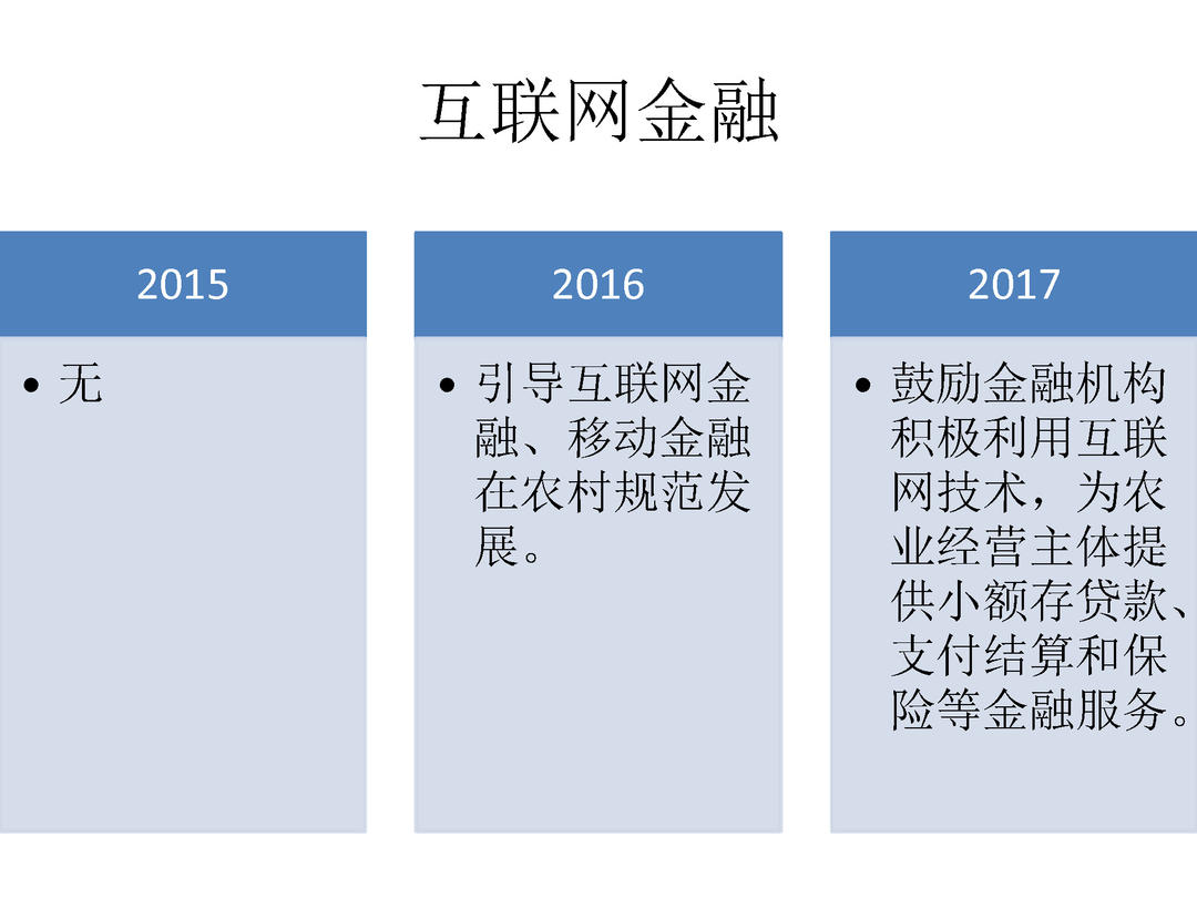 2015-2017年三年中央一号文件金融政策比较_页面_12.jpg