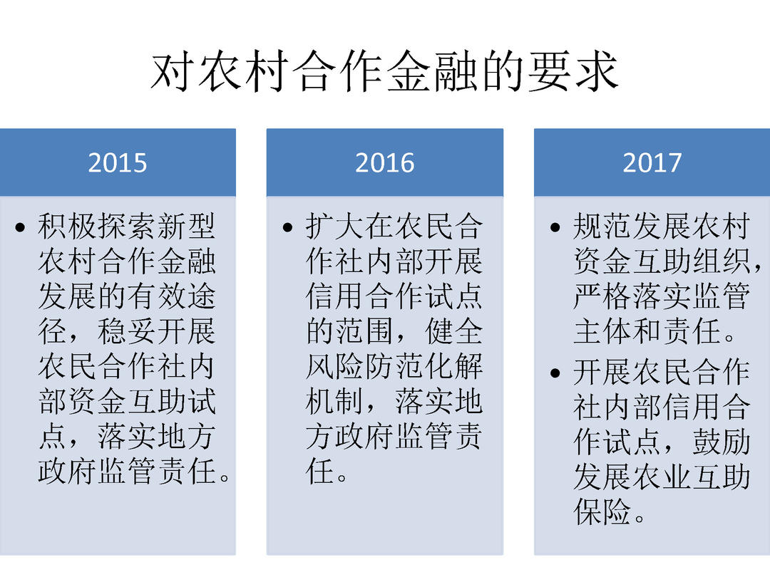 2015-2017年三年中央一号文件金融政策比较_页面_08.jpg