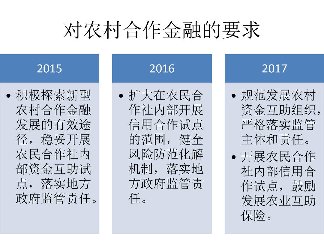 2015-2017年三年中央一号文件金融政策比较_页面_08.jpg