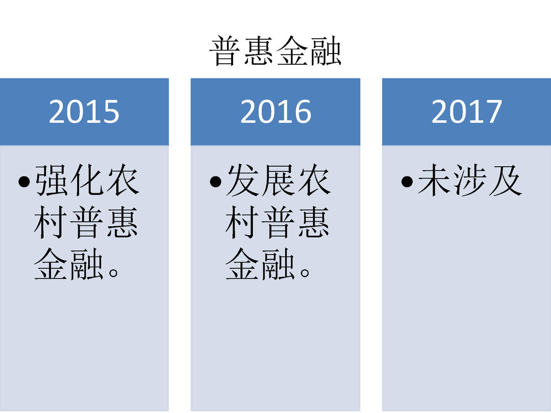 2015-2017年三年中央一号文件金融政策比较_页面_13.jpg