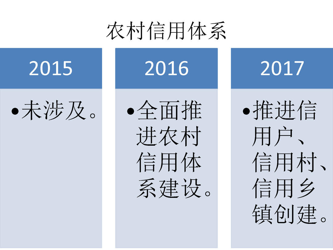 2015-2017年三年中央一号文件金融政策比较_页面_17.jpg