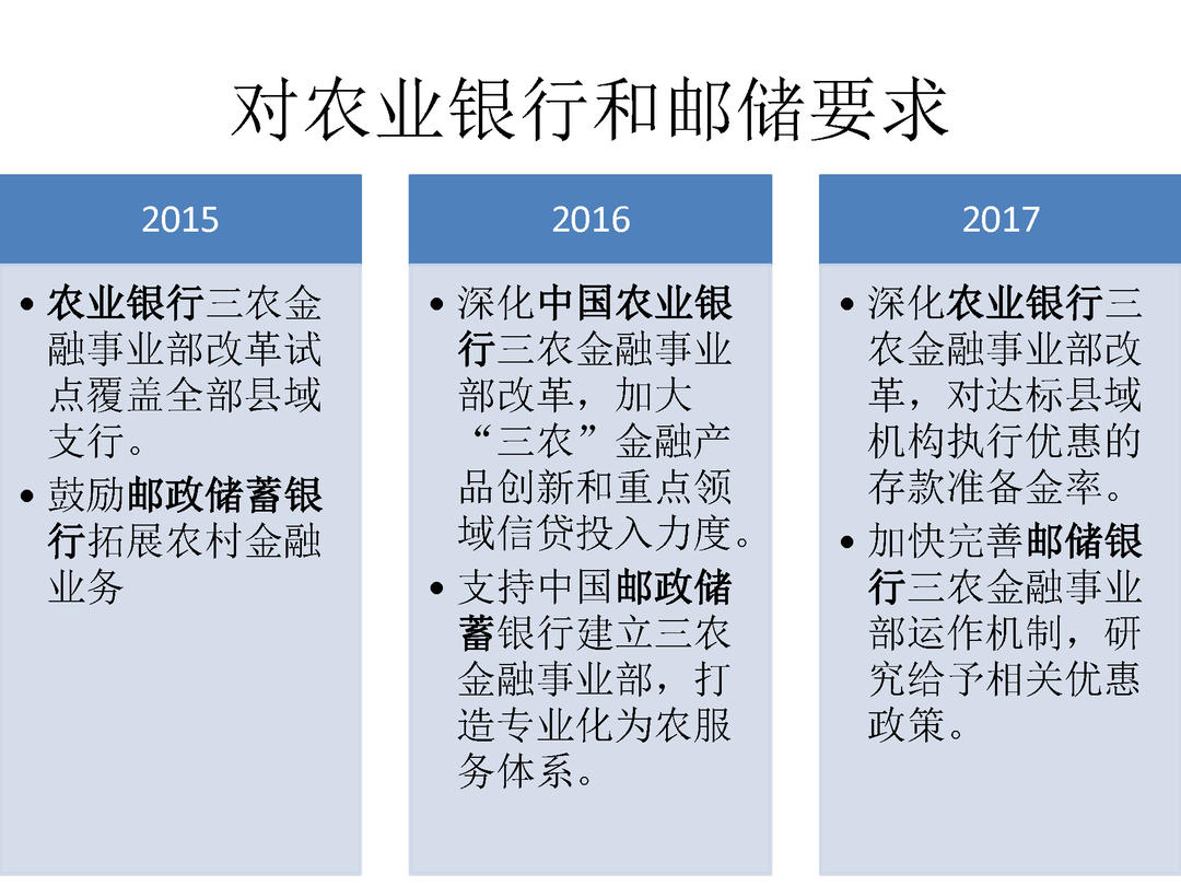 2015-2017年三年中央一号文件金融政策比较_页面_09.jpg