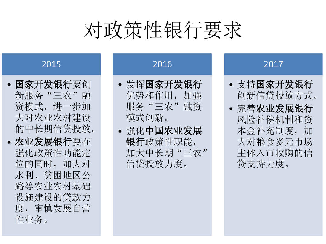 2015-2017年三年中央一号文件金融政策比较_页面_10.jpg