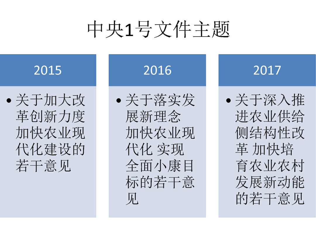 2015-2017年三年中央一号文件金融政策比较_页面_01.jpg