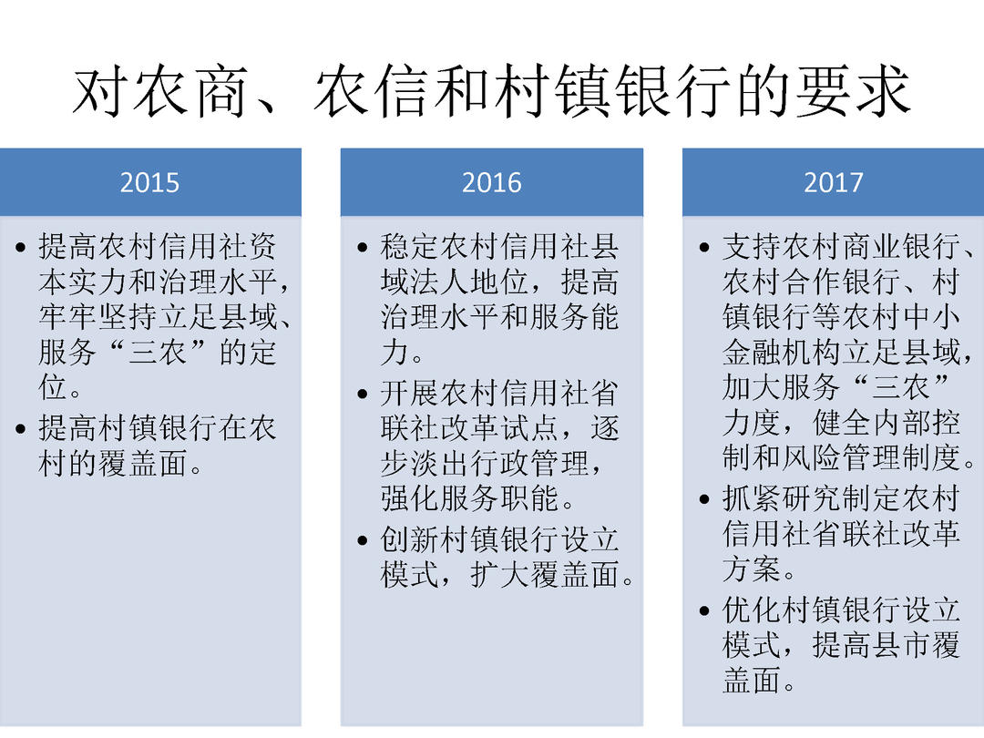 2015-2017年三年中央一号文件金融政策比较_页面_07.jpg