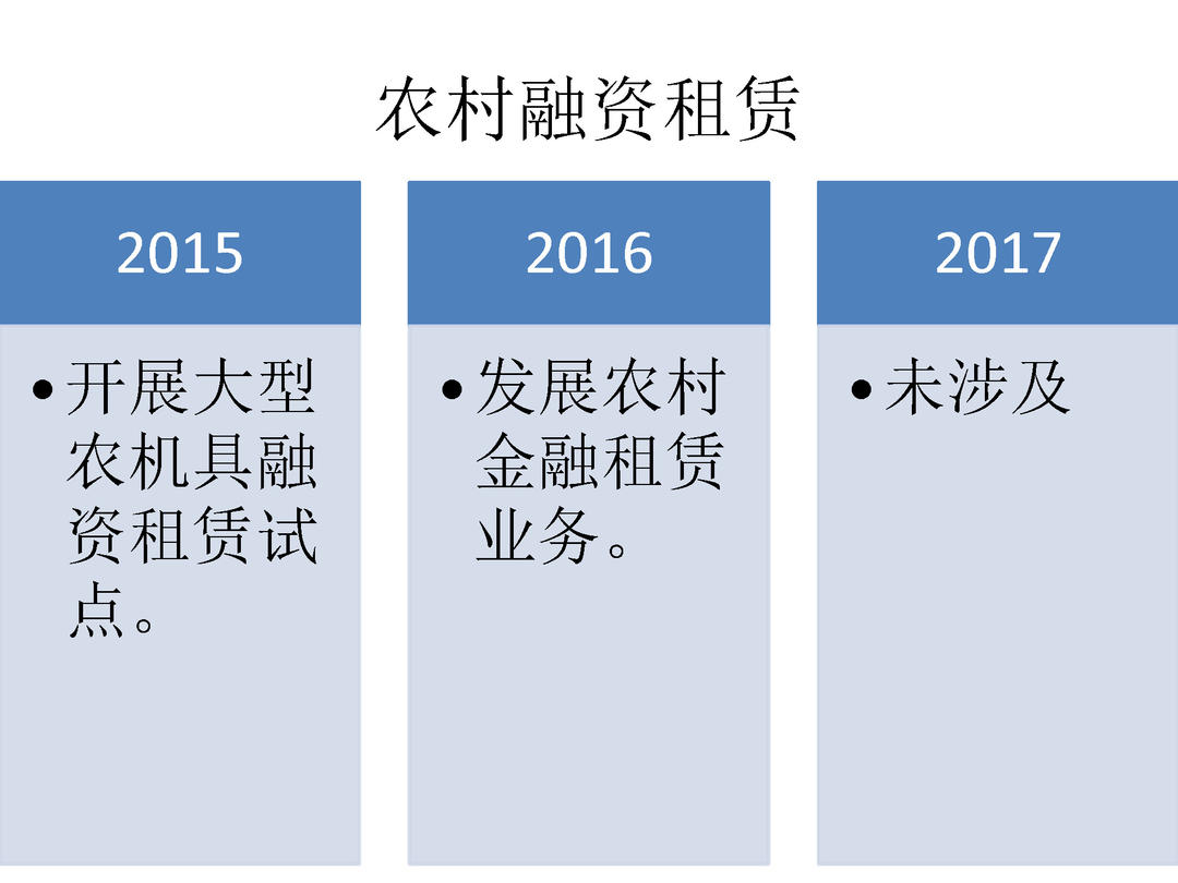 2015-2017年三年中央一号文件金融政策比较_页面_14.jpg