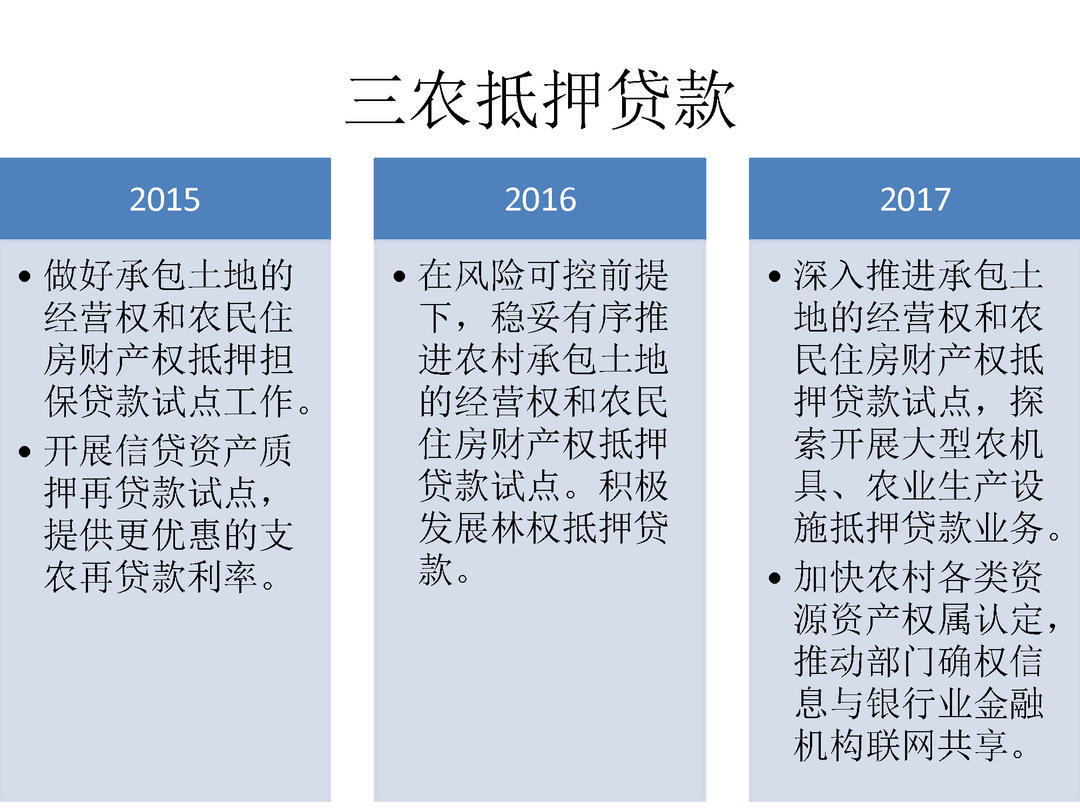 2015-2017年三年中央一号文件金融政策比较_页面_06.jpg