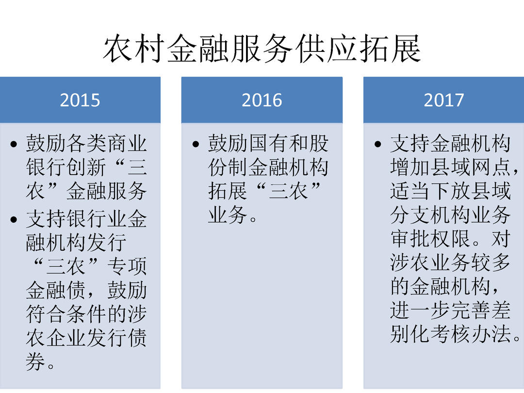 2015-2017年三年中央一号文件金融政策比较_页面_11.jpg