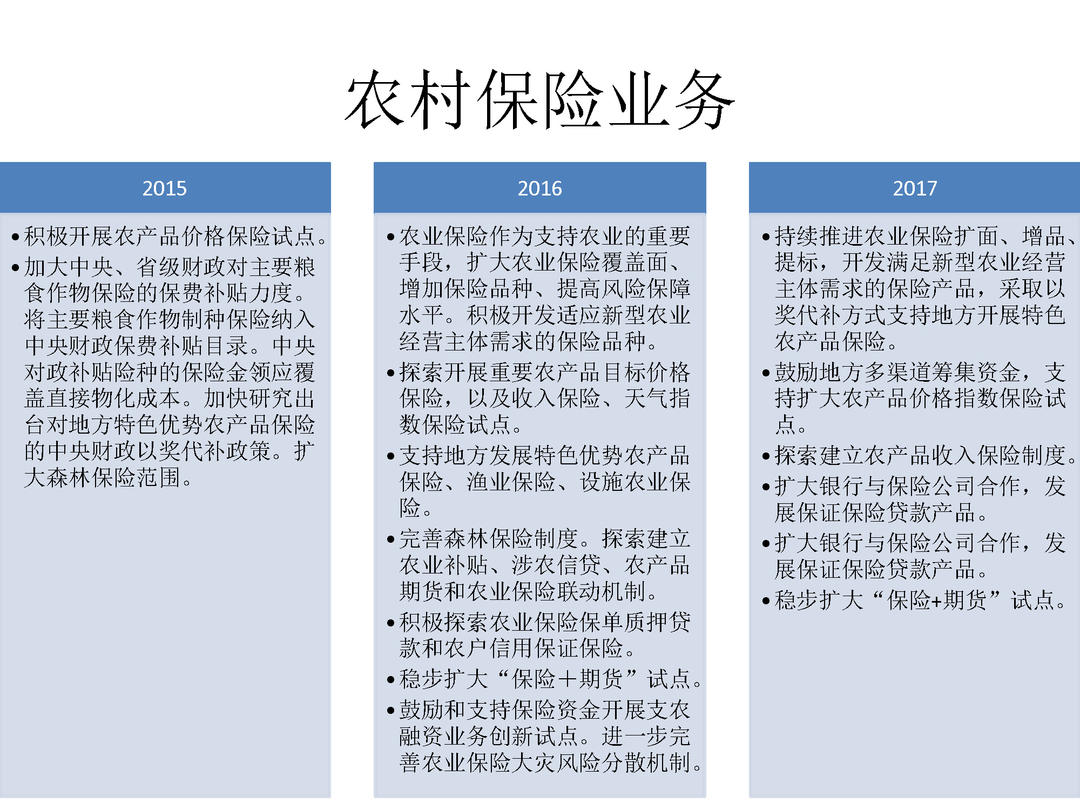 2015-2017年三年中央一号文件金融政策比较_页面_18.jpg