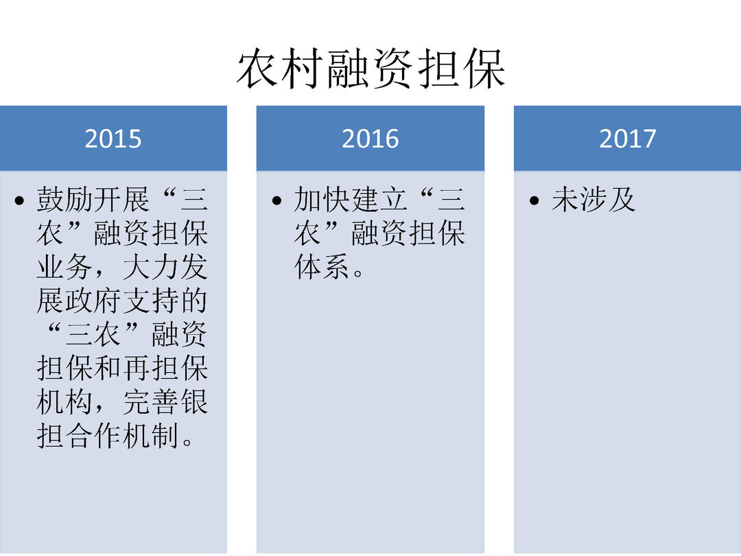 2015-2017年三年中央一号文件金融政策比较_页面_15.jpg