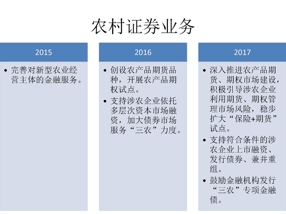 2015-2017年三年中央一号文件金融政策比较_页面_16.jpg