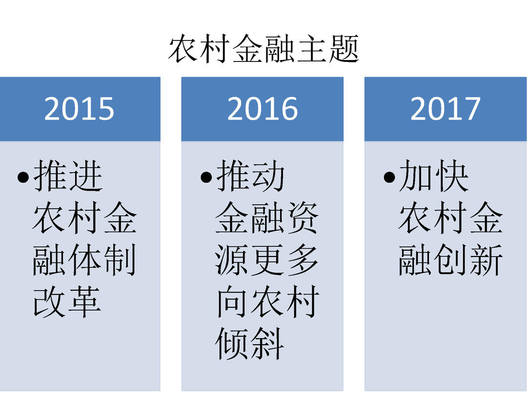 2015-2017年三年中央一号文件金融政策比较_页面_02.jpg