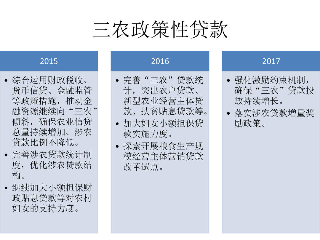 2015-2017年三年中央一号文件金融政策比较_页面_05.jpg