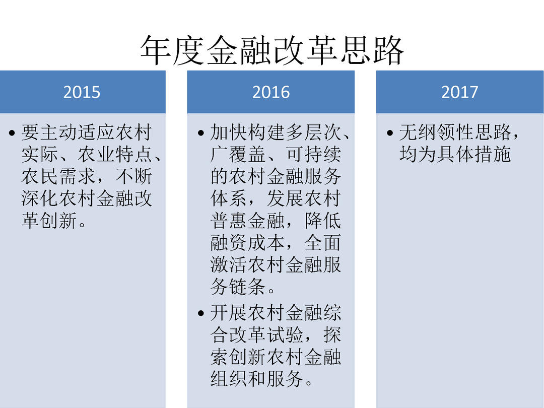 2015-2017年三年中央一号文件金融政策比较_页面_04.jpg