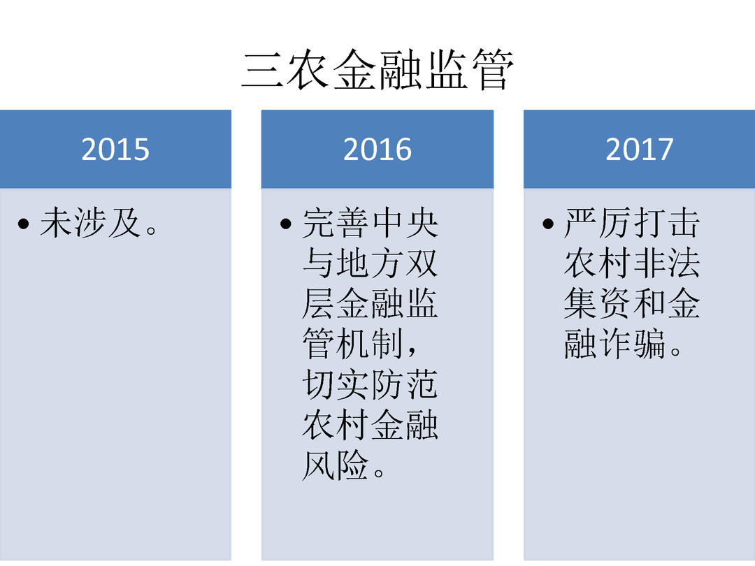 2015-2017年三年中央一号文件金融政策比较_页面_19.jpg