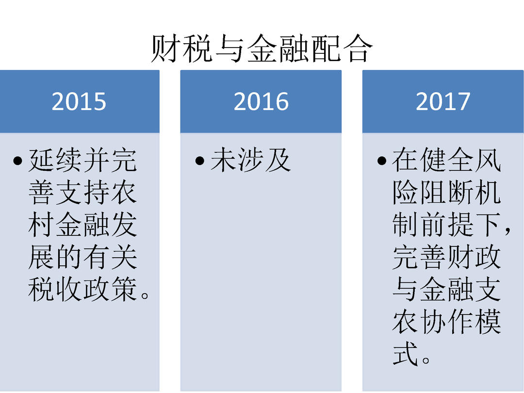 2015-2017年三年中央一号文件金融政策比较_页面_03.jpg